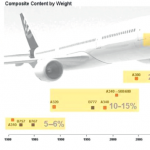 Composites Aircraft Image