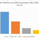 Table showing passenger fatalities comparison