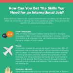 work abroad infographic