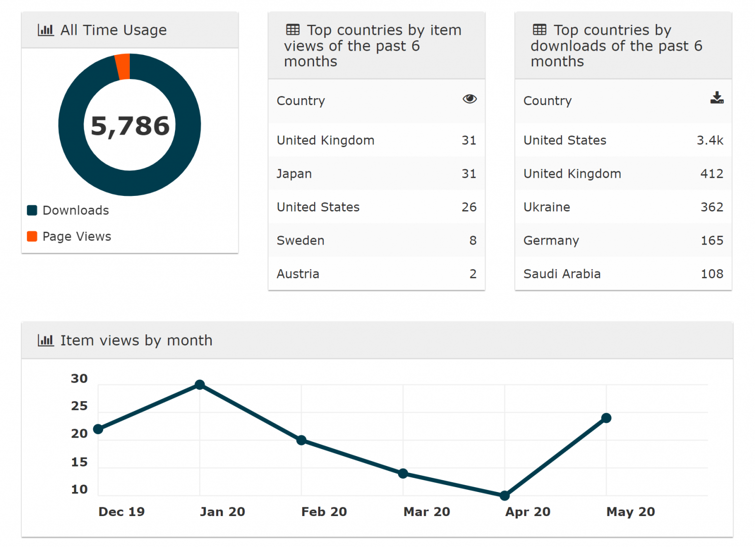 nottingham research data management repository