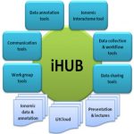 iHub