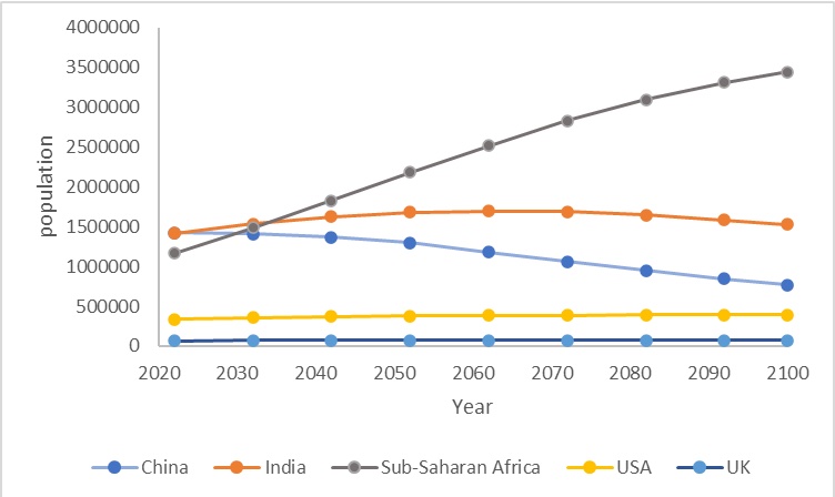 How do we feed the world in the face of global population growth ...