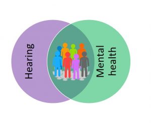 Venn diagram showing the overlap between hearing and mental health, which effects so many people
