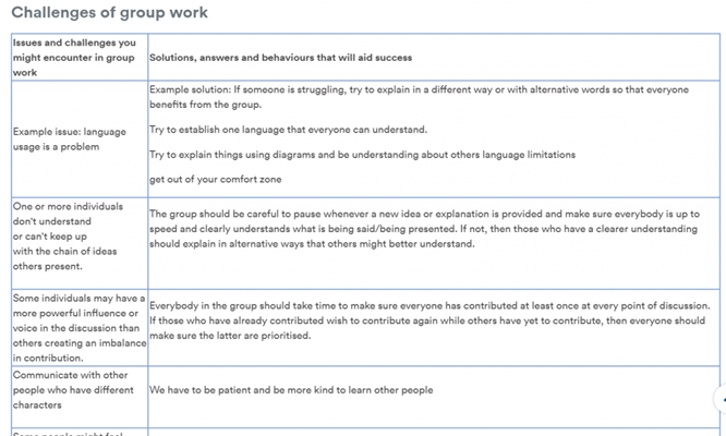 Example of a Moodle Wiki with Problems encountered in group work in the first column and solutions in the second