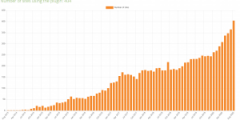 Moodle community plugin usage graph