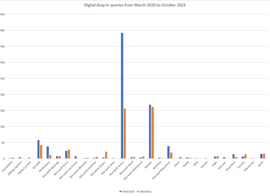 Digital Drop-in Data