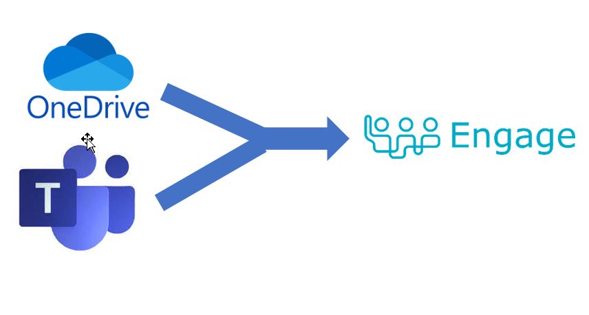 Diagram showing videos from Teams going into Echo360 Engage