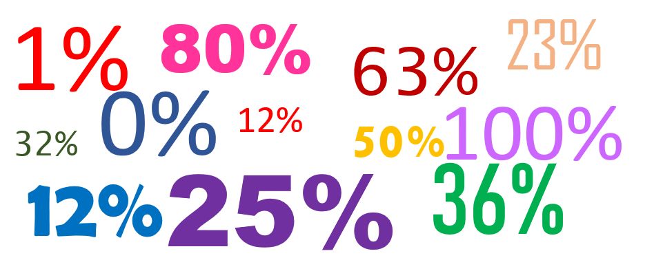 Turnitin What Does The Similarity Score Really Mean Learning 