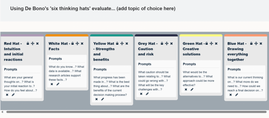 Moodle board featuring six columns for De Bono's six thinking hats