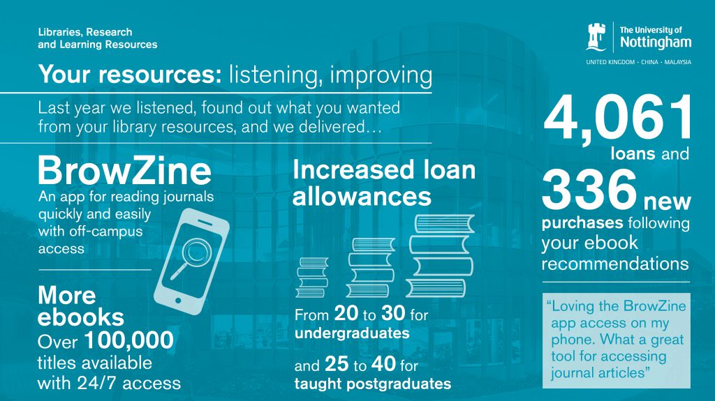 Some of the resource improvements delivered by University of Nottingham Libraries in the past year
