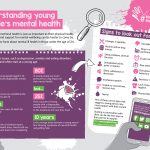Understanding young peoples mental health