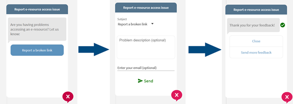 Showing the three screens of the “Report e-resource access issue” feedback tool. Including: 1: Option to Report a broken link, 2: Provide problem description and email and send feedback, 3: Thank you for your feedback. 