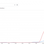 Google Ngram on climate change and global warming