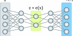 image of an autoencoder