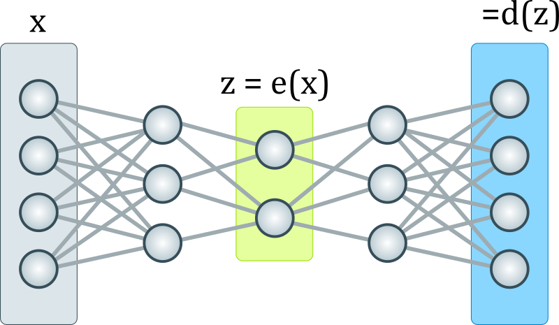 image of an autoencoder