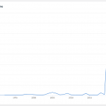 graph showing uses of 'another pandemic' with a big peak in 2019/2020