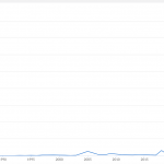 graph showing usage of 'another pandemic' between 1985 and 2024 with a big peak in 2019/20