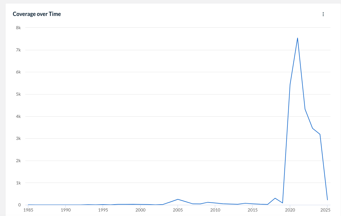 graph showing usage of 'another pandemic' between 1985 and 2024 with a big peak in 2019/20