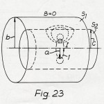 Figure 23 from the UK Patent GB 2 180 943 B ‘Magnetic Field Screens’, published 4 July 1990