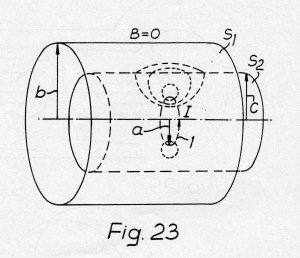 Figure 23 from the UK Patent GB 2 180 943 B ‘Magnetic Field Screens’, published 4 July 1990