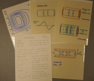 Notes and overhead projector transparencies for a lecture on ‘Shielded Gradients’; 1990