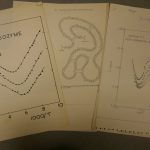 Pages from a research file relating to the enzyme lysozyme; 1980