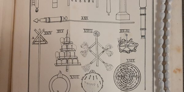 Various diagrams of the different types of fireworks.