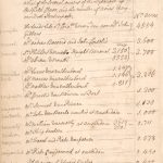 List of the Participants in the Level of Hatfield Chase in Yorkshire, Lincolnshire and Nottinghamshire in 1635, showing the acreage to which each was entitled, from Page 63 of Stovin’s Manuscript