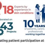 18 Experts by experience in skin conditions, collaborated on 43 projects, 10 years of patients, carers and professionals working together