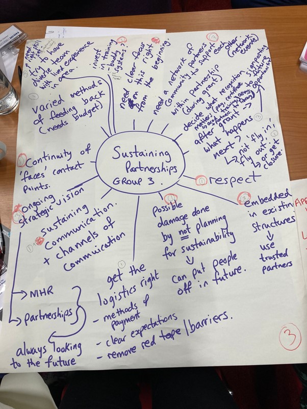 Mind map of from a networking group on sustaining partnerships