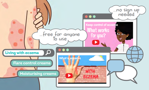 Cartoon of a website showing videos for dealing with eczema
