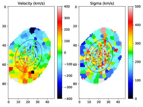 galaxy velocity maps