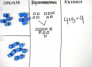 the importance of visual representation in math