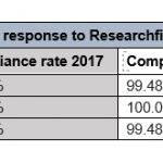 University of Nottingham 2018 response to Researchfish