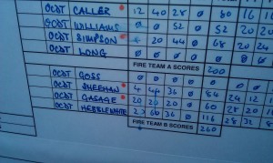 I did actually hit the target more than once! (I'm OCdt Sheehan) Take a look at the fourth shoot! Get in there!