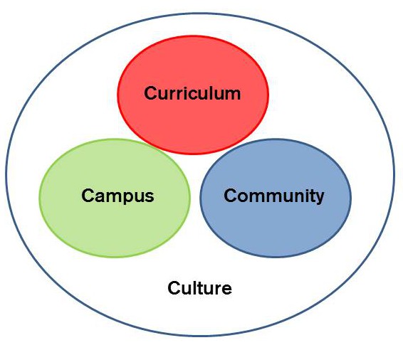 New Guidance For Education In Sustainable Development Sustainable 