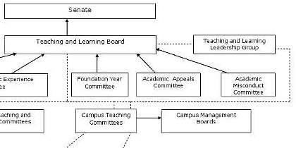 Teaching and learning structure