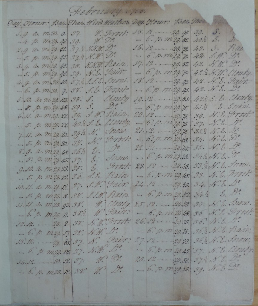 Diary of Samuel Milford, National Meteorological Library and Archive